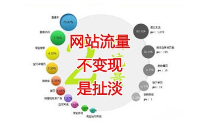 網(wǎng)絡運營框架網(wǎng)絡運營推廣的四個主要環(huán)節(jié)：拉新——促活——留存——轉(zhuǎn)化
