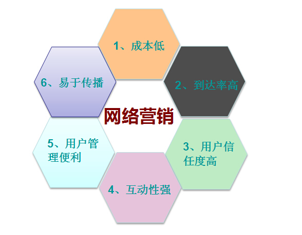 【網(wǎng)絡(luò)營銷】有效的營銷技巧，你知道嗎？