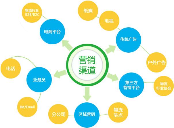 【網(wǎng)絡運營】如何持久發(fā)展網(wǎng)絡營銷策略？