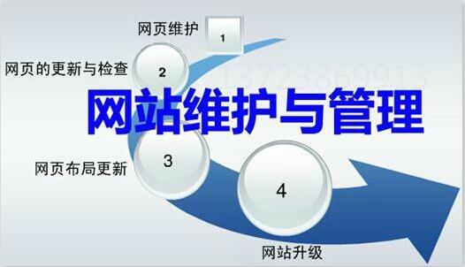 【網(wǎng)站維護】網(wǎng)站維護包含哪些內(nèi)容？