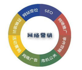 企業(yè)網(wǎng)絡(luò)營銷為什么沒有效果？